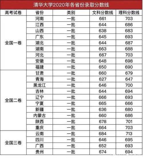 北京二本大學(xué)分?jǐn)?shù)線(北京二本院校名單大全)-圖1