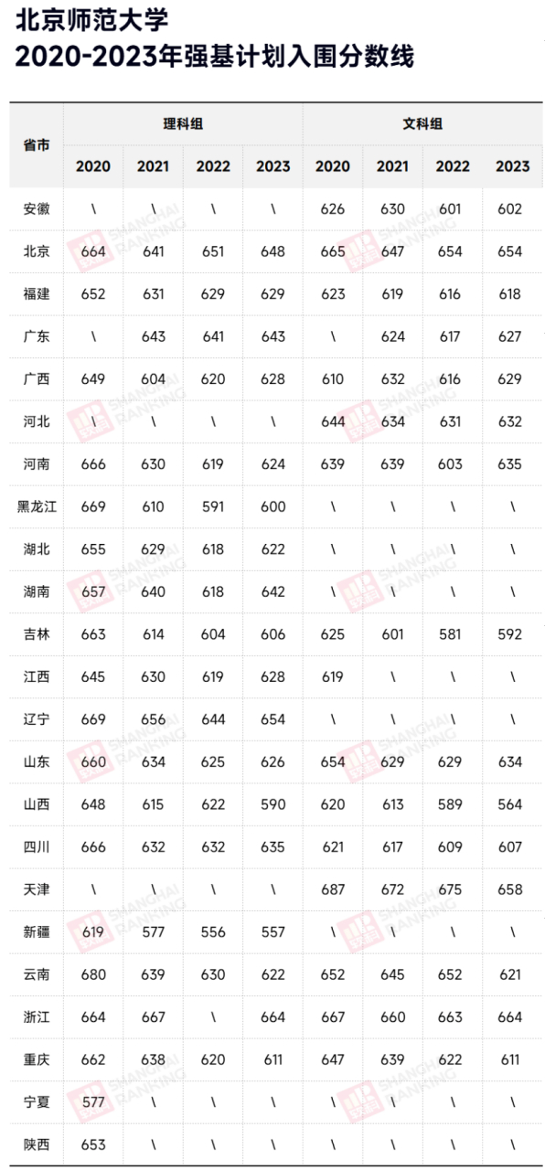 北京師范大學研究生分數線(研究生報考條件與要求)-圖1