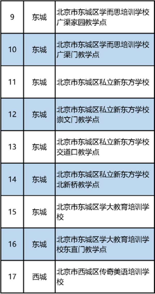 北京都有哪些教育機(jī)構(gòu)(北京口碑最好的教育機(jī)構(gòu))-圖1