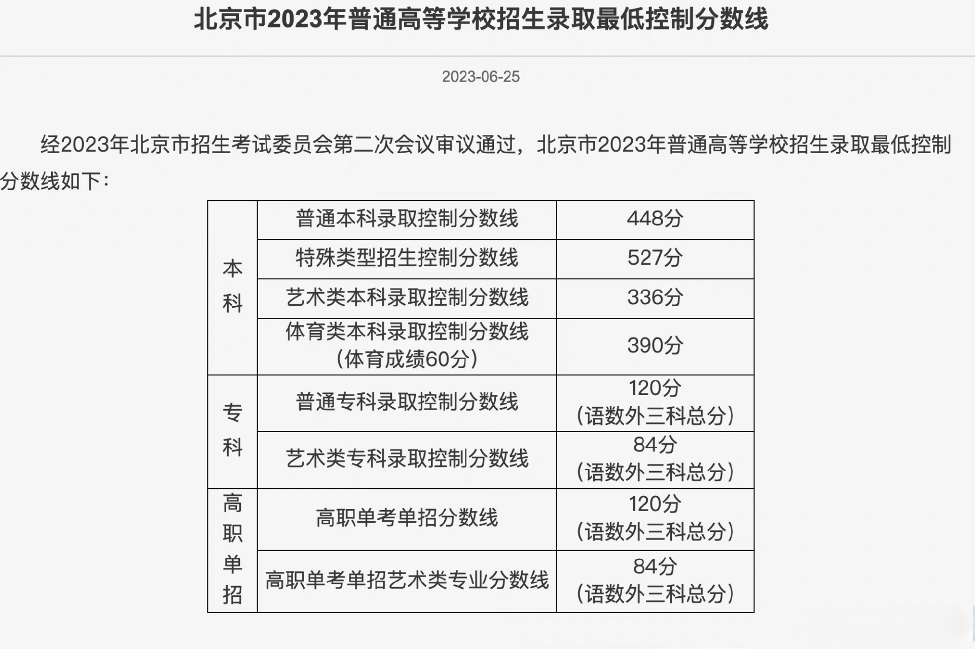 北京高考分數線2024年公布(2024年本科錄取分數線一覽表)-圖1
