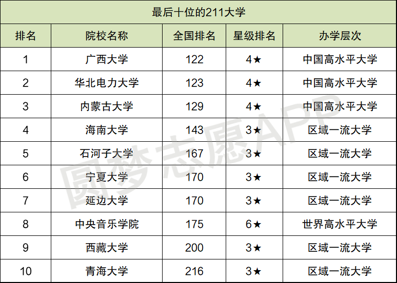 十大最差211大學(張雪峰對青海大學的評價)-圖1
