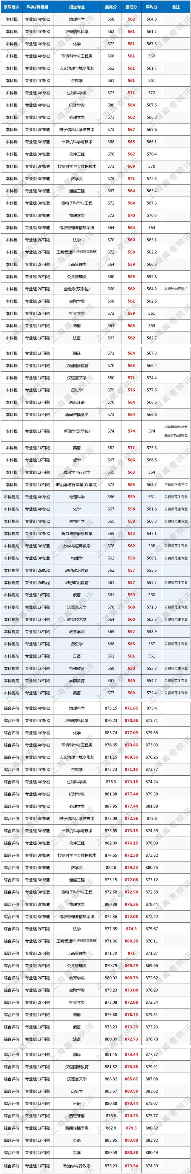 華東師范大學(xué)分?jǐn)?shù)線(六個(gè)最好的師范大學(xué))-圖1