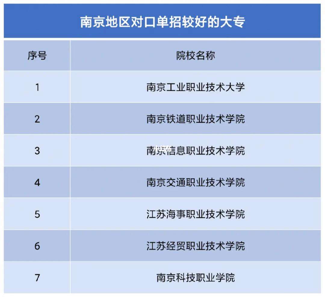 南京大專院校排名(南京最好的公辦大專)-圖1