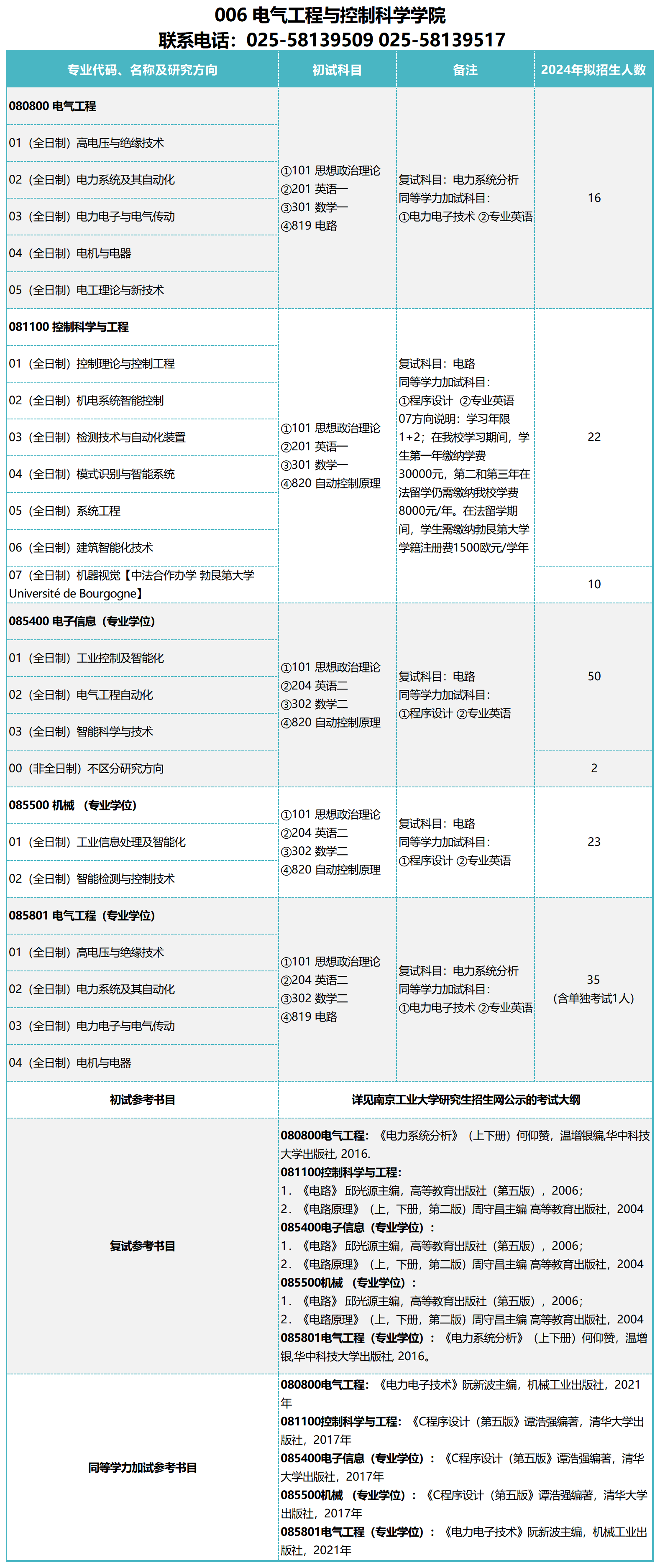 南京工業大學專業(技校十大吃香專業)-圖1