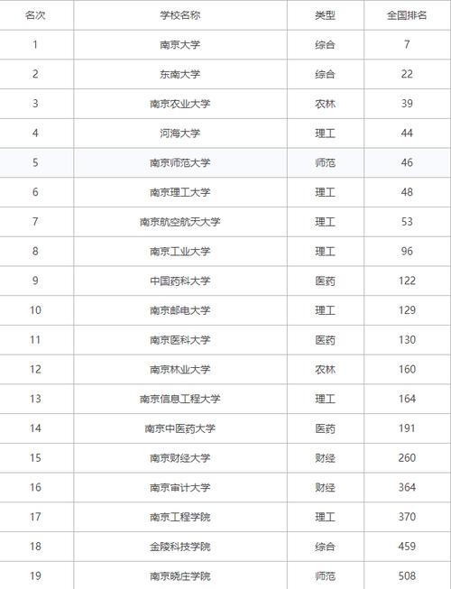 南京有什么大學(xué)(江蘇的大學(xué)排名一覽表)-圖1
