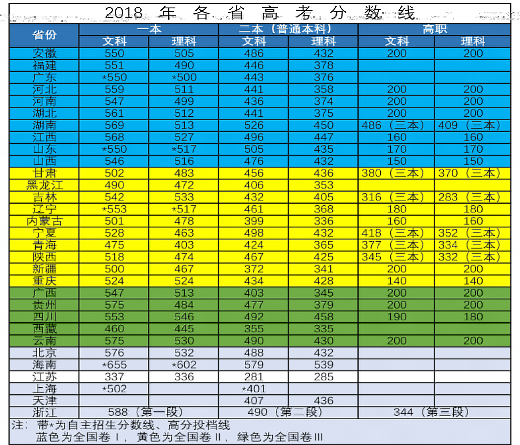 去年高考分數線(專升本可以報考哪些大學)-圖1