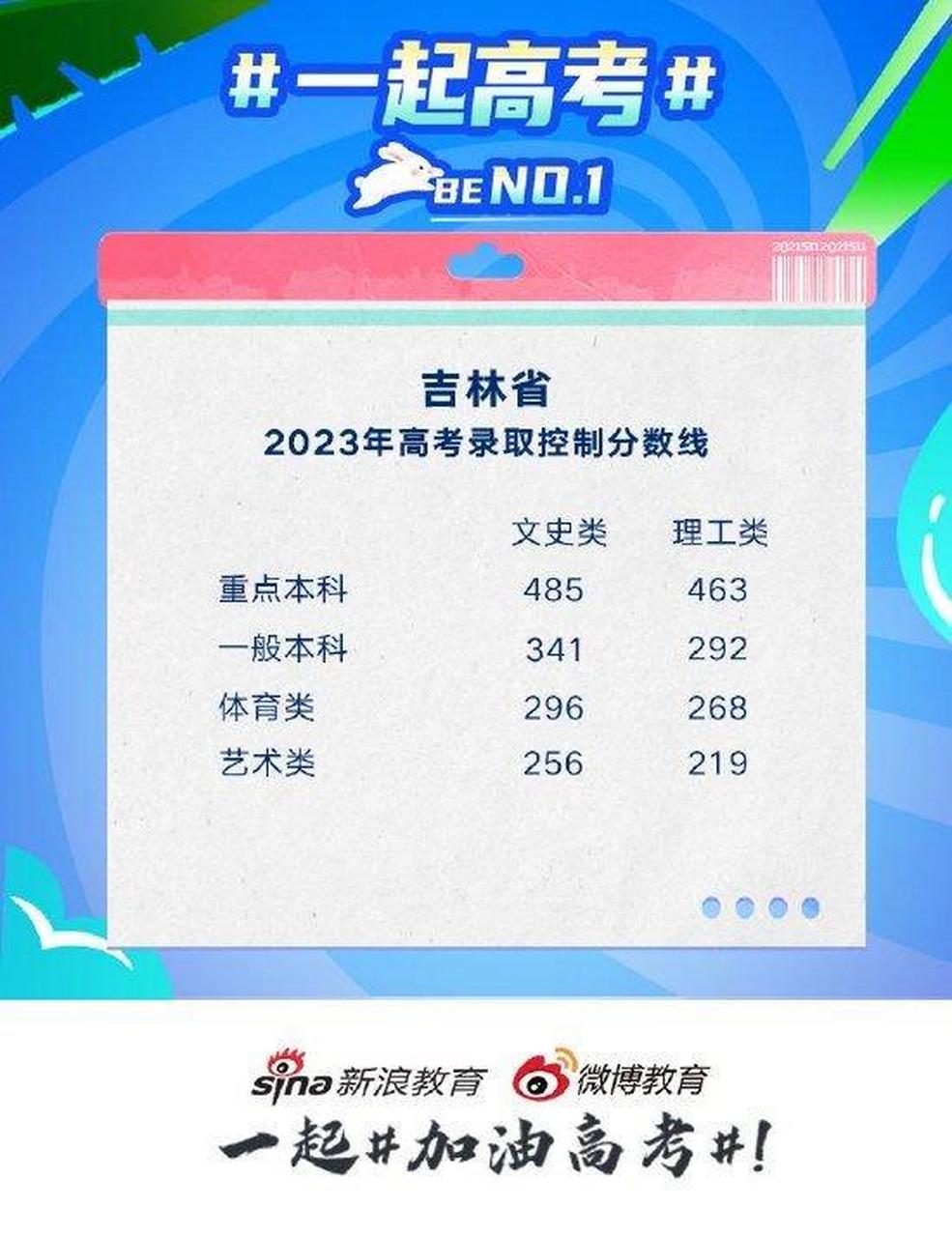 吉林高考錄取(吉林大學多少分能考上)-圖1