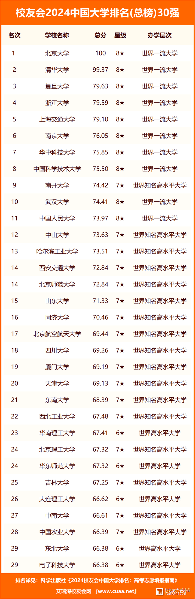吉林省大學(xué)排名(吉林最好的十所大學(xué))-圖1