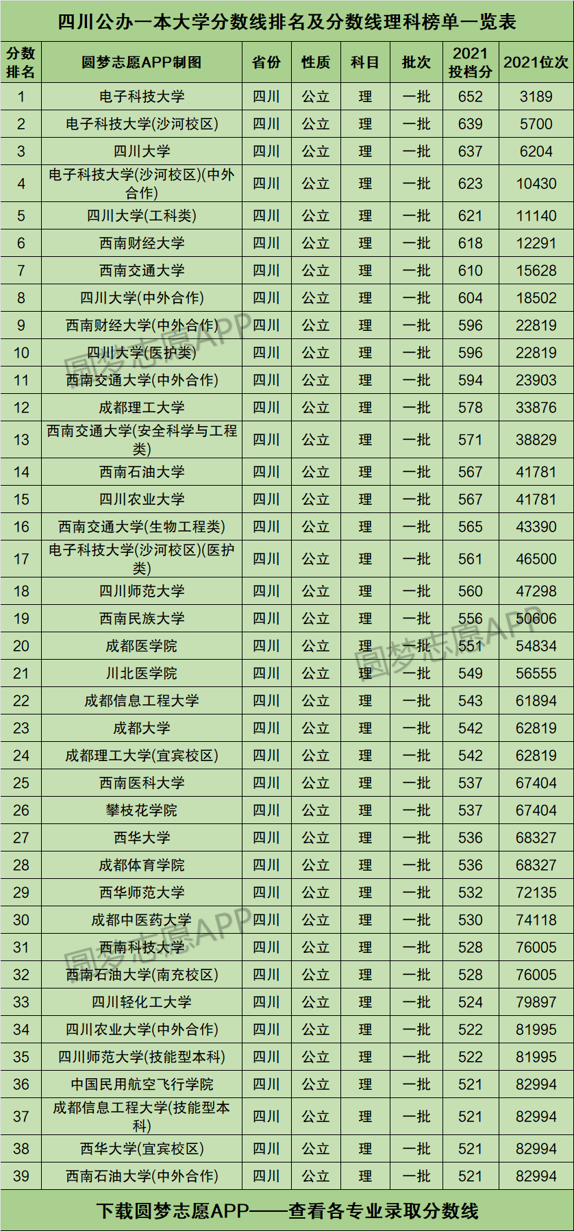 四川一本線(高考最難的三個省份)-圖1