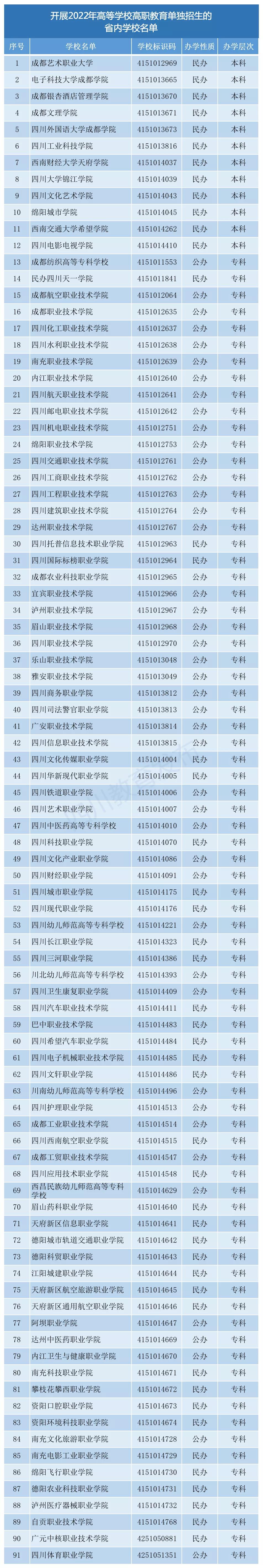 四川專科學校公辦排名(四川十大最好的職業學校)-圖1