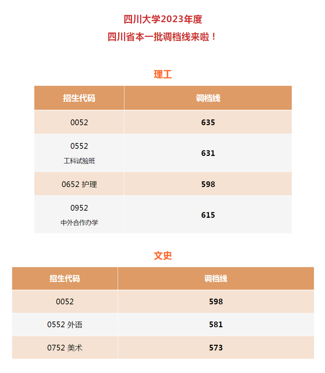 四川一本線分數線2024(2024年成都二診分數線)-圖1