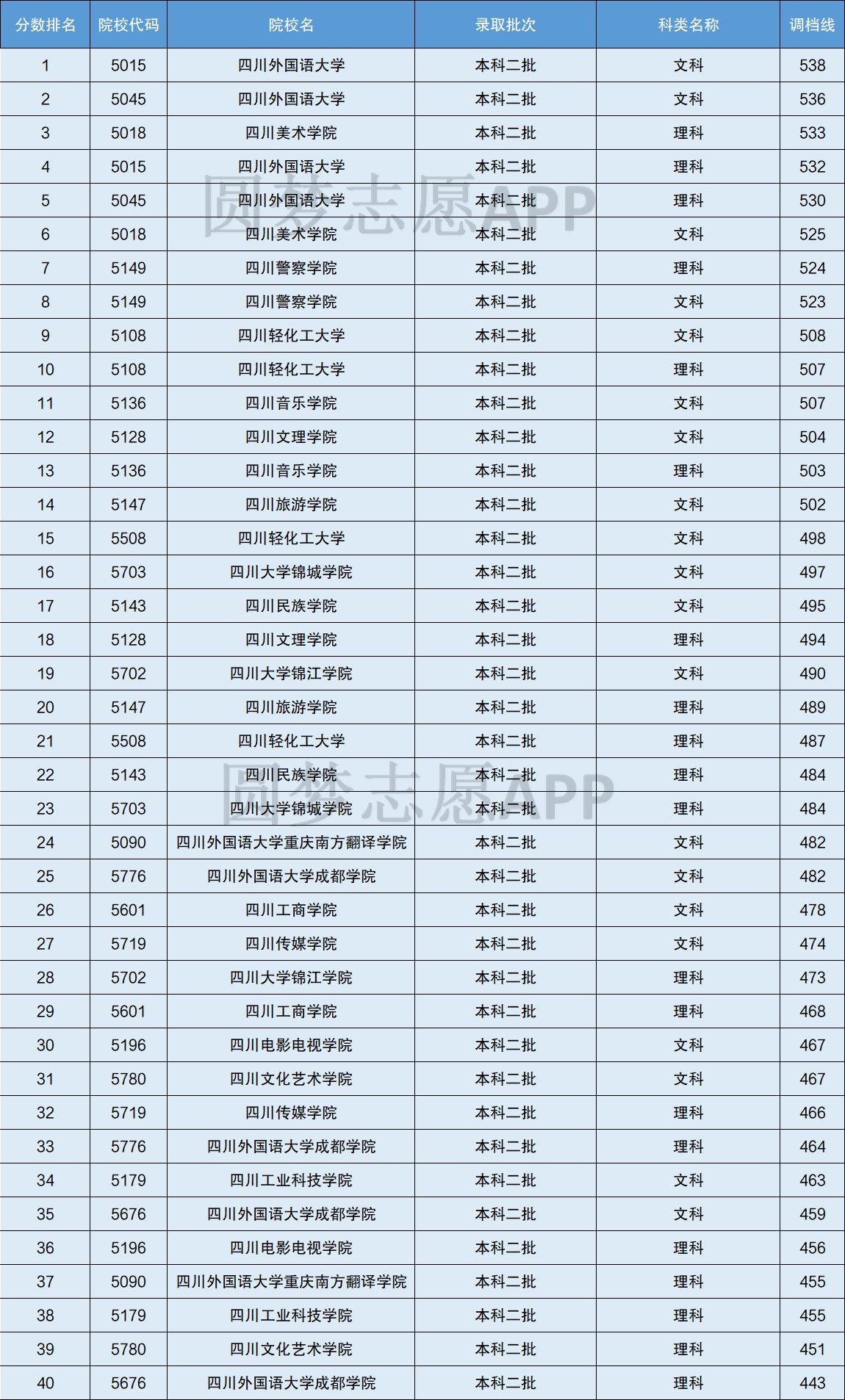 四川二本(四川最牛的民辦二本大學)-圖1