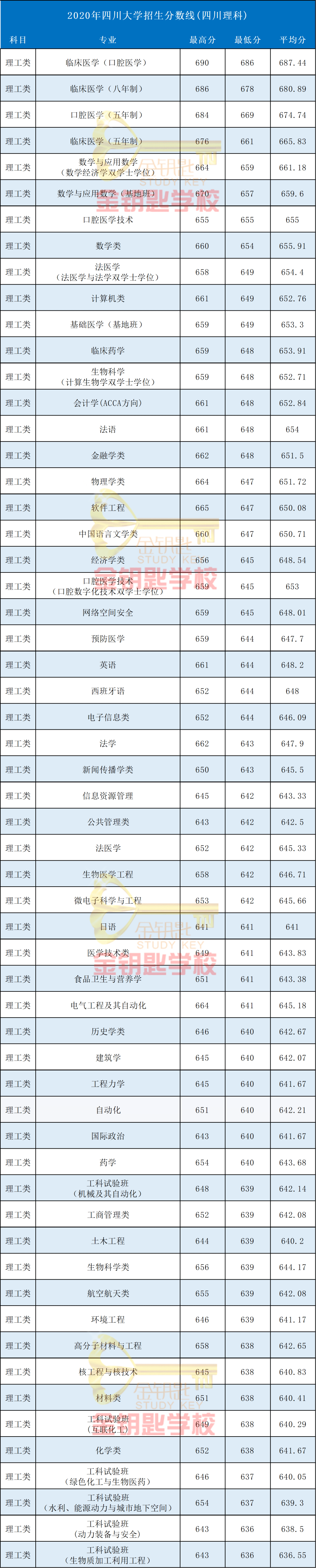 四川大學(xué)考研分?jǐn)?shù)線(研究生報(bào)考條件與要求)-圖1