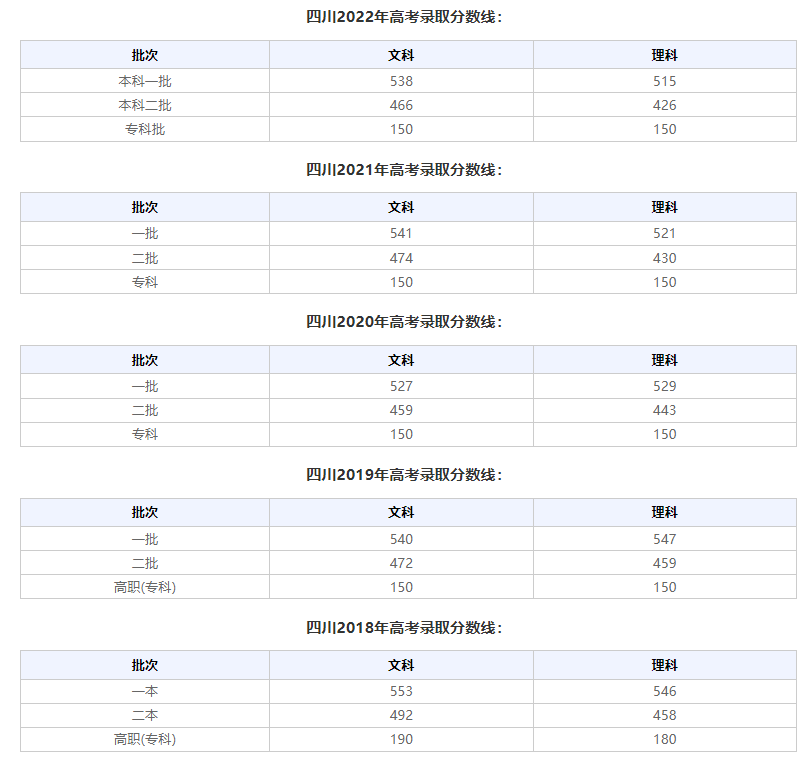 四川本科線(四川400分能上本科大學嗎)-圖1