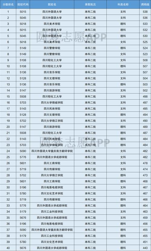 四川的二本院校(四川二本大學(xué)排名一覽表)-圖1