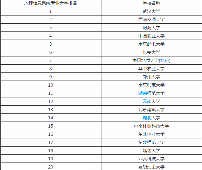 地理信息系統專業排名(地理學里最吃香的專業)-圖1