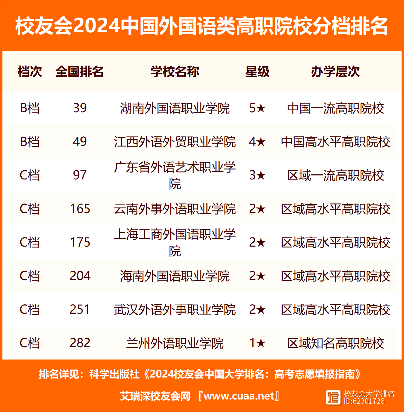 外語學院排名(八大外語院校具體排名)-圖1