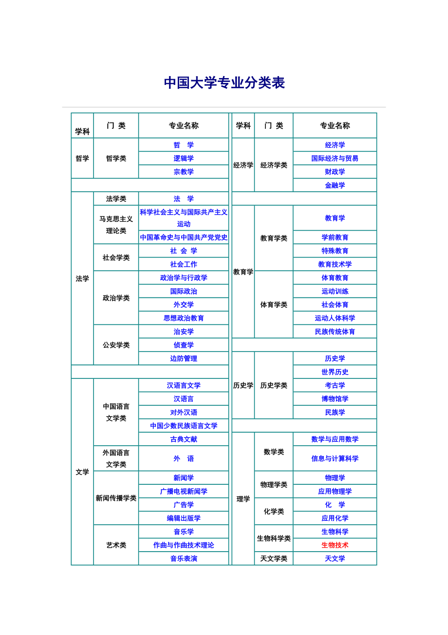 大學?？茖I(技校十大吃香專業)-圖1