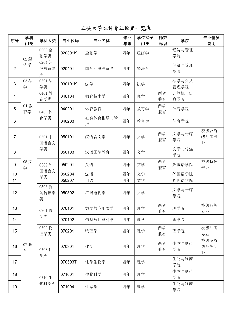 大學專科專業介紹(女生專科最吃香的十大專業)-圖1