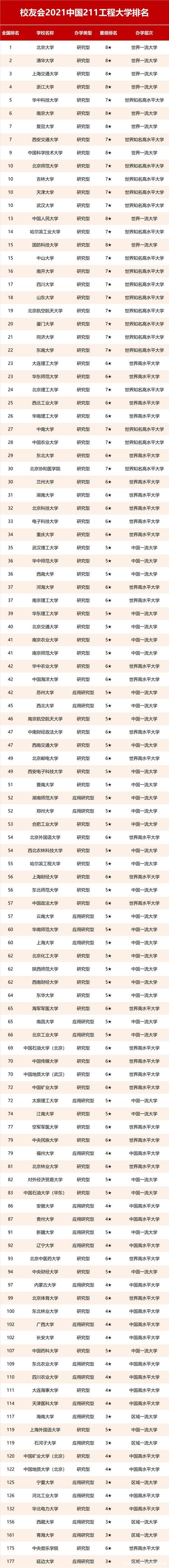 大學(xué)綜合排名(中國大學(xué)排名前100名)-圖1