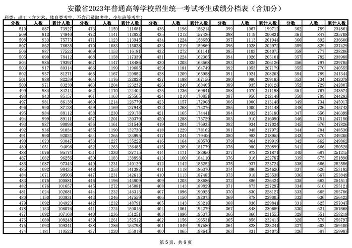 安徽省高考分數線(安徽985和211錄取分數線)-圖1