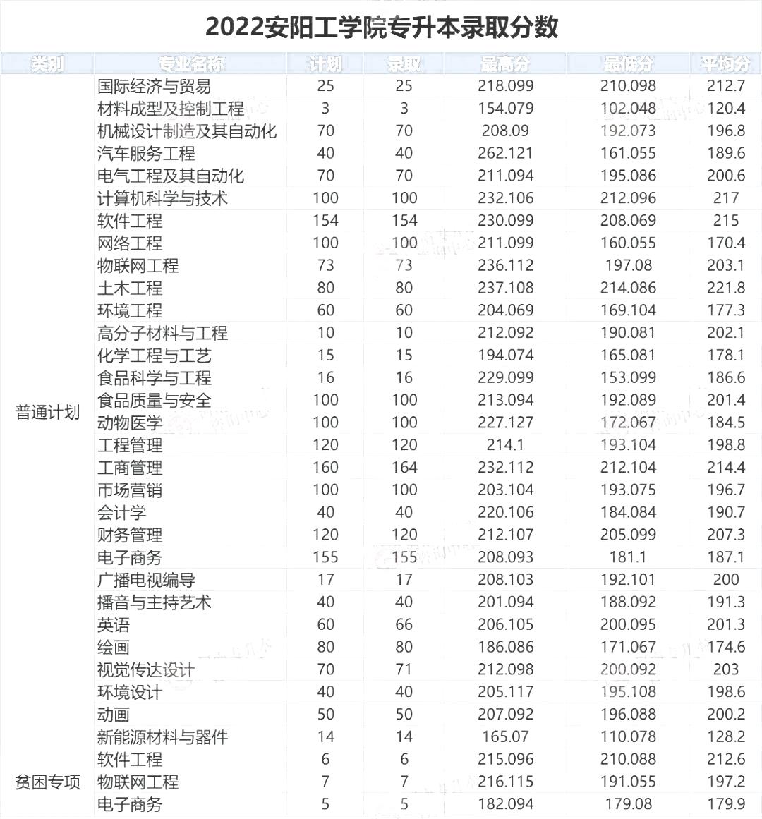 安陽工學院分數線(河南高考最低分數線)-圖1