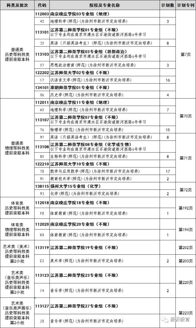 定向師范生的報考條件(定向招生有哪些學校)-圖1