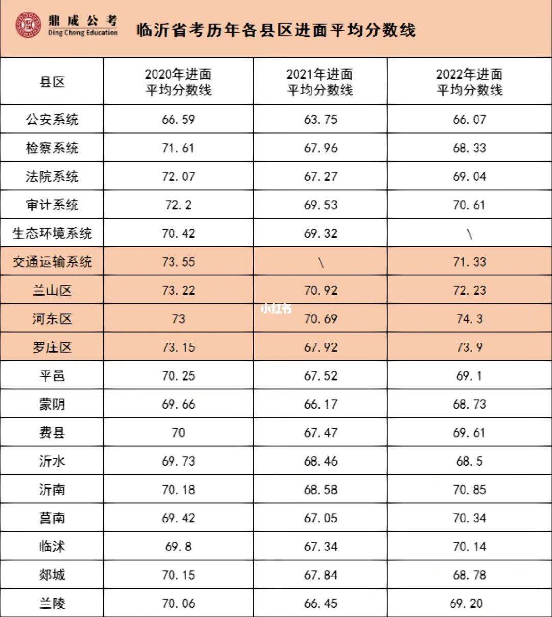 山東歷年分?jǐn)?shù)線(山東多少分可以上一本)-圖1