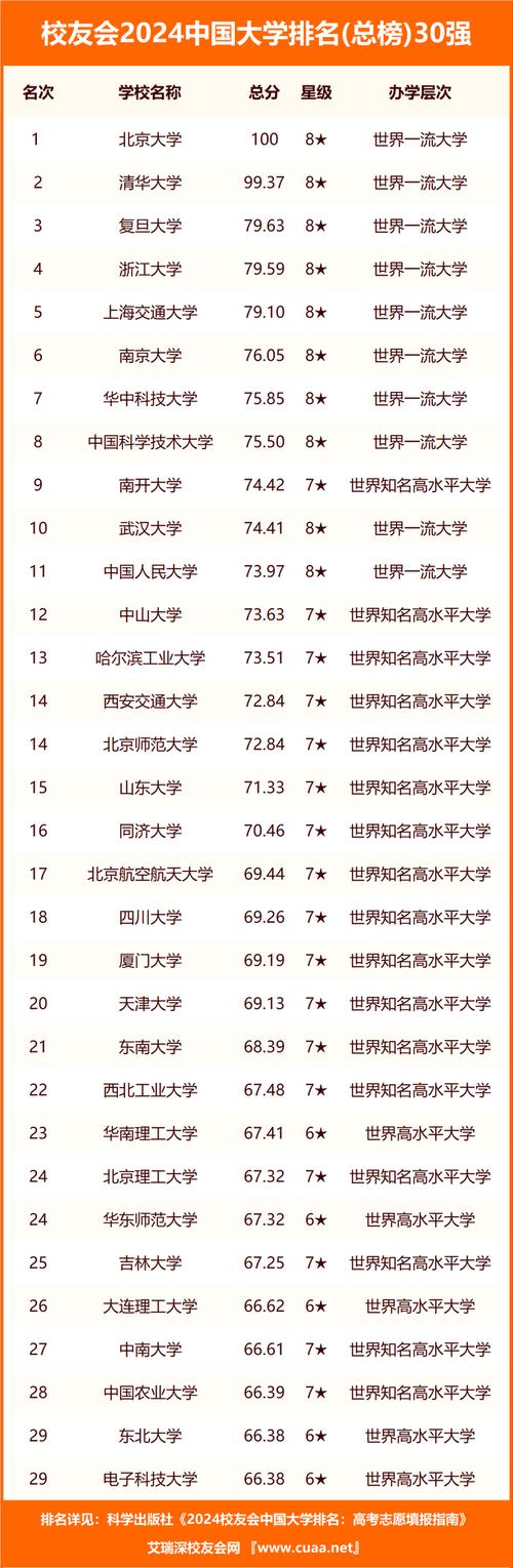 山西省大學排名(山西最好的十所大學)-圖1