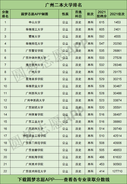 廣東省二本大學(xué)(廣東最吃香的二本)-圖1