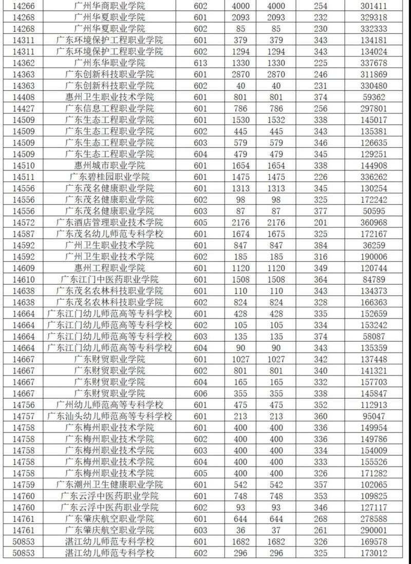 廣東一本錄取分?jǐn)?shù)線2024(今年錄取分?jǐn)?shù)線)-圖1
