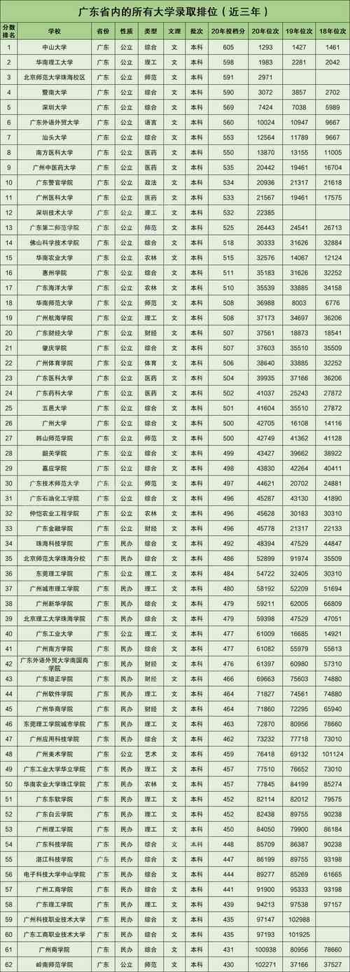廣東一本線(廣東一本要多少分才能考上)-圖1