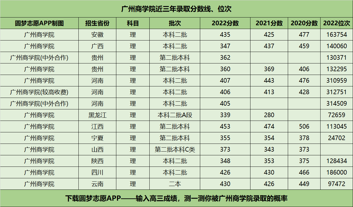 廣東商學(xué)院錄取分?jǐn)?shù)線(廣州華商學(xué)院專(zhuān)升本)-圖1