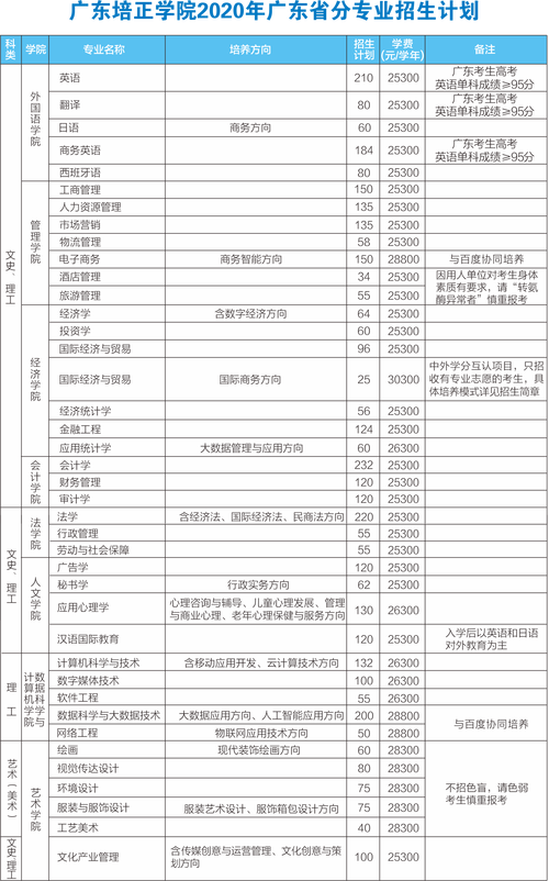 廣東培正學院分數線(廣州十所最好民辦學校)-圖1