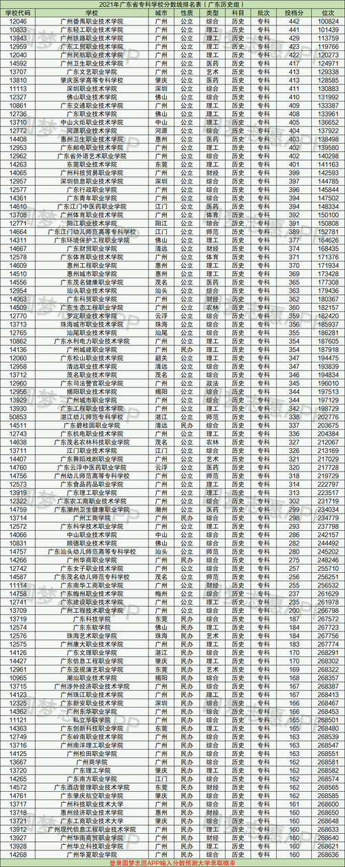 廣東大專學校(大專報名入口官網)-圖1