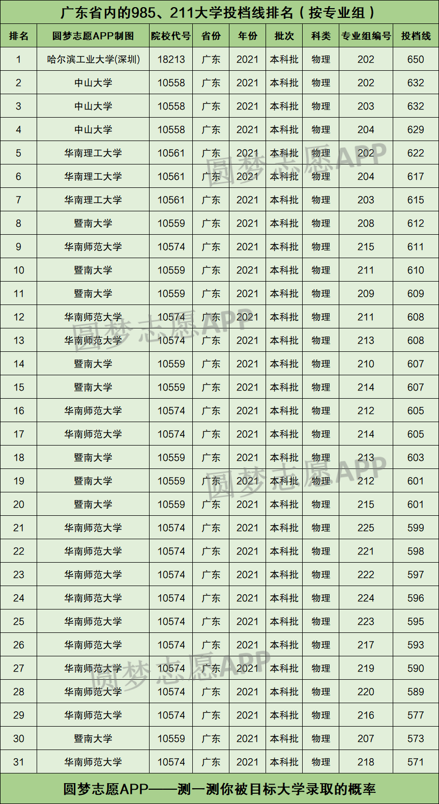 廣東大學排名及分數線(美術生可以考的大學排名)-圖1