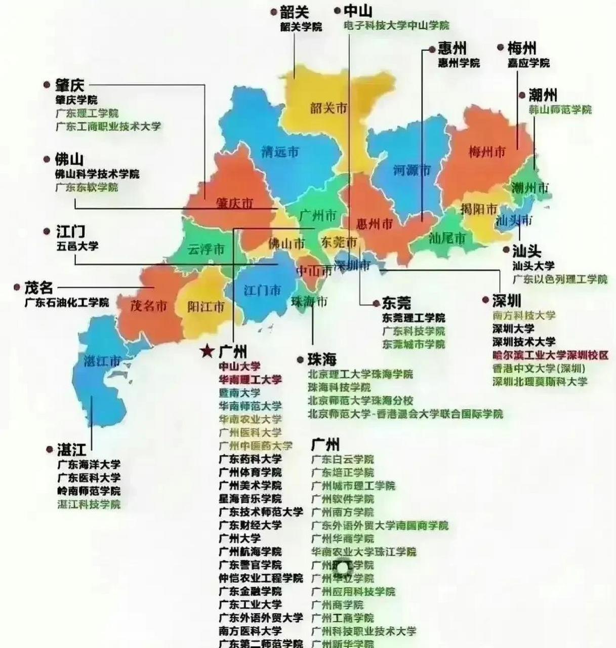 廣東所有大學(廣東省大學錄取分數線)-圖1
