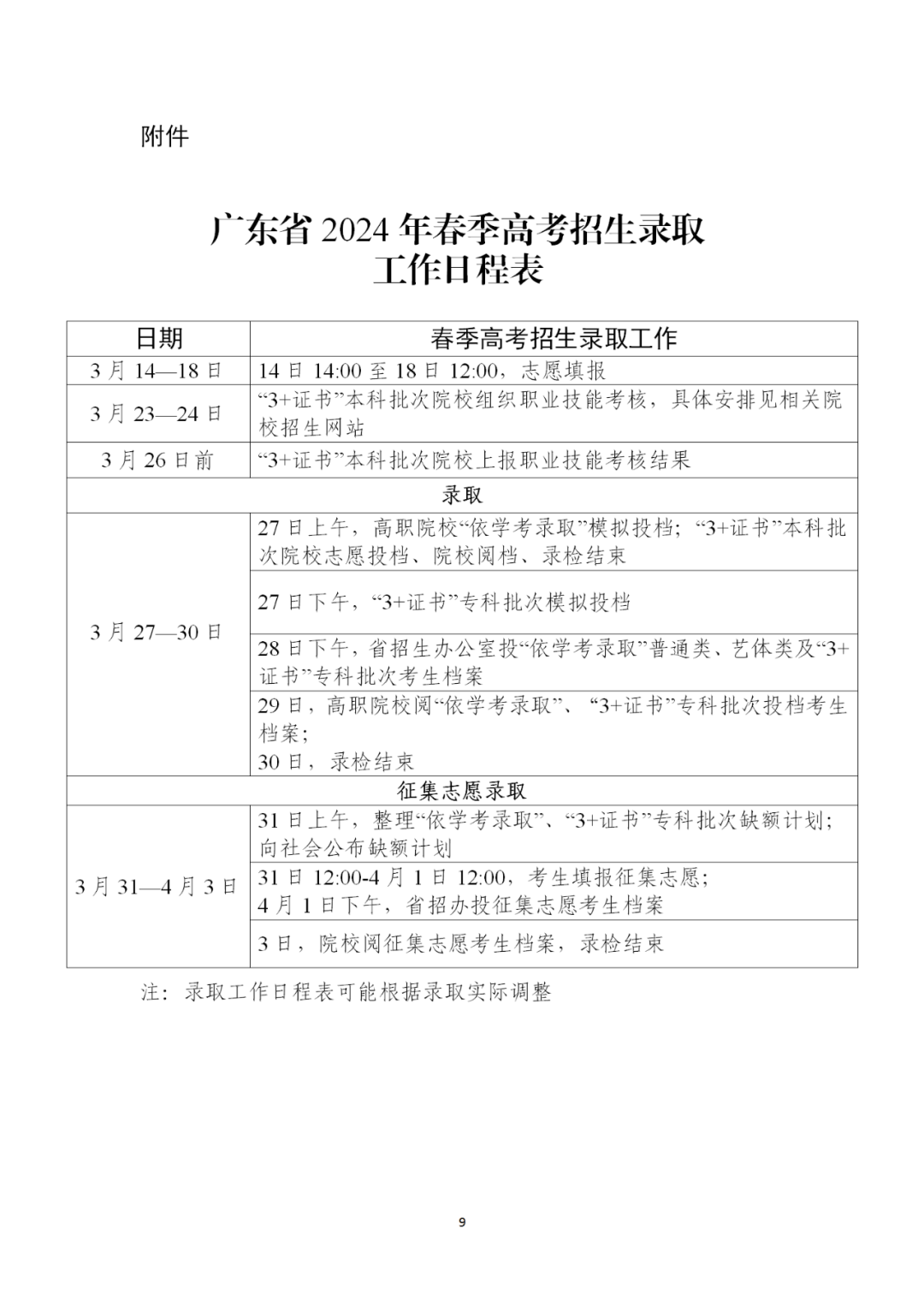 廣東高考錄取時間安排(廣東嶺南職業技術學院招生網)-圖1