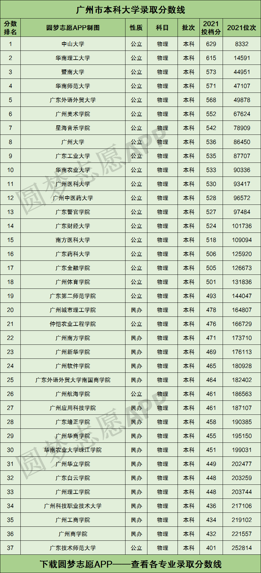 廣州二本大學排名(廣州比較好的二本院校)-圖1