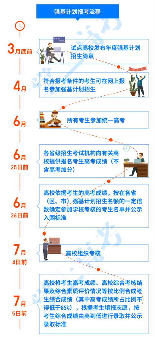 強基計劃是什么意思 報名條件有哪些(強基計劃的好處與壞處)-圖1