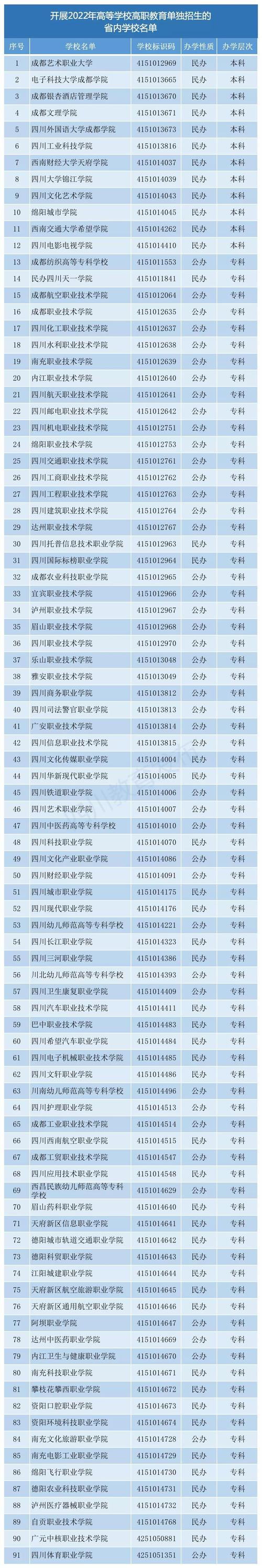成都?？茖W(xué)校排名(四川十大最好的職業(yè)學(xué)校)-圖1