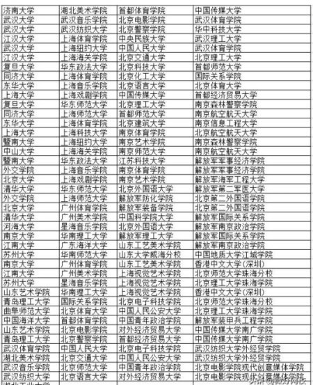 提前批院校名單(高考提前批有哪些學(xué)校和專業(yè))-圖1