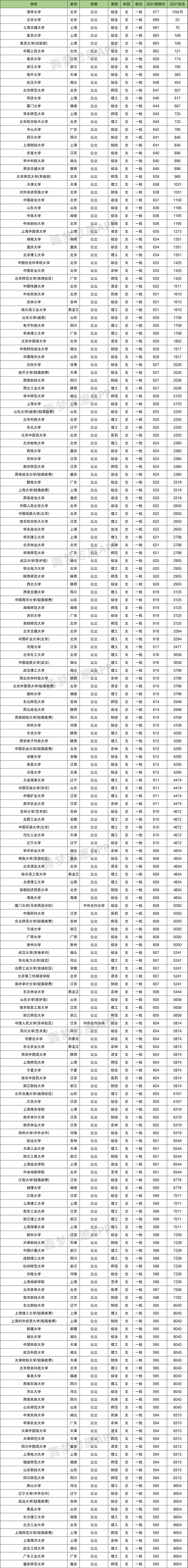文科一本線(文科生多少分上一本)-圖1