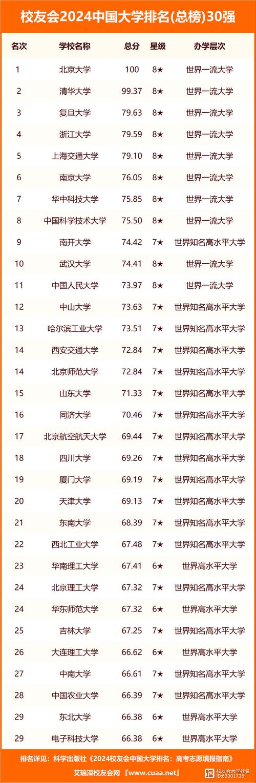 新疆大學(xué)錄取分?jǐn)?shù)線2024(全國各校新疆錄取分?jǐn)?shù)線)-圖1
