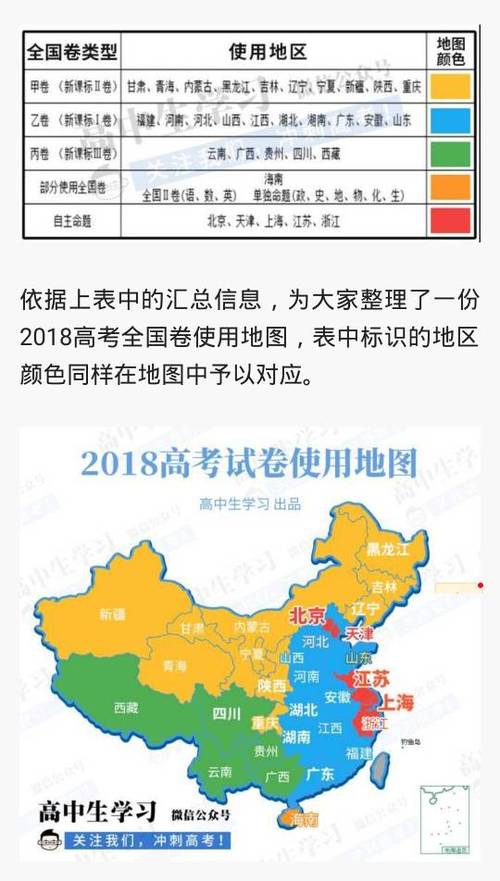 新高考一卷是哪些省份(2024各省份用卷情況)-圖1