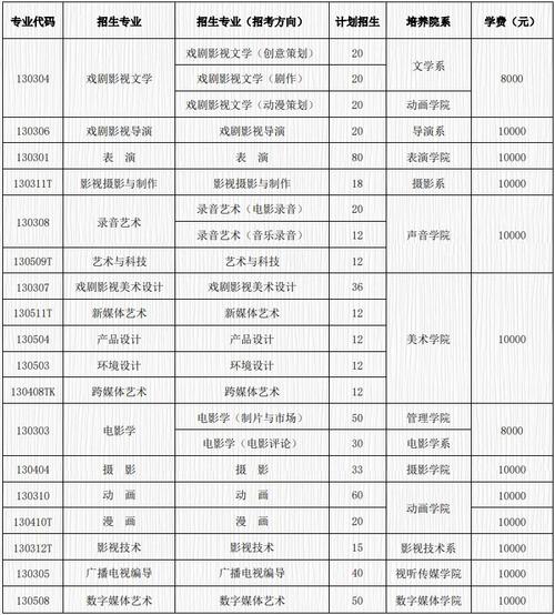 北京電影學院學費(全球十大頂尖電影學院)-圖1