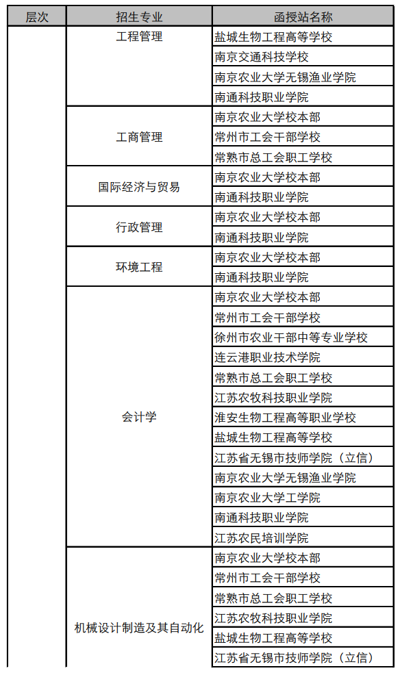南京農業大學專業(農大專業有哪些)-圖1
