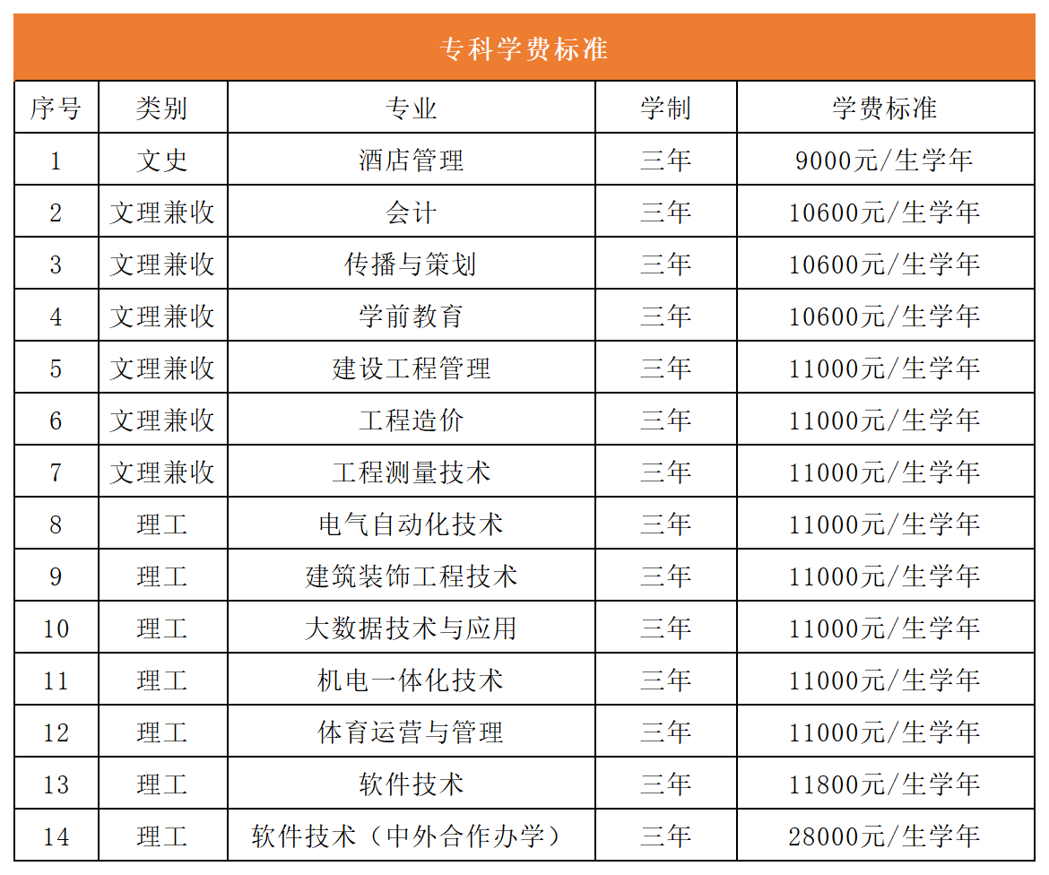 西安科技大學(xué)高新學(xué)院學(xué)費(西安最好5個民辦二本大學(xué))-圖1
