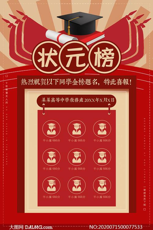 高考狀元榜(近十年全國高考狀元)-圖1