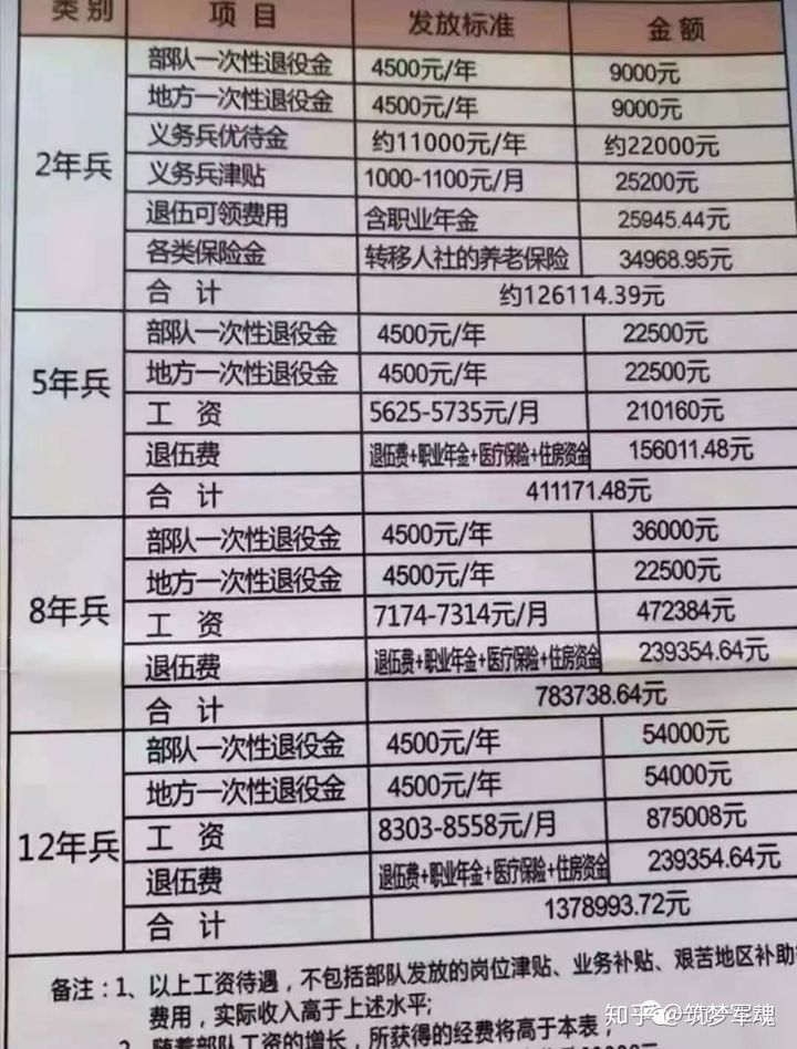 退伍費(2024年退伍費標準)-圖1